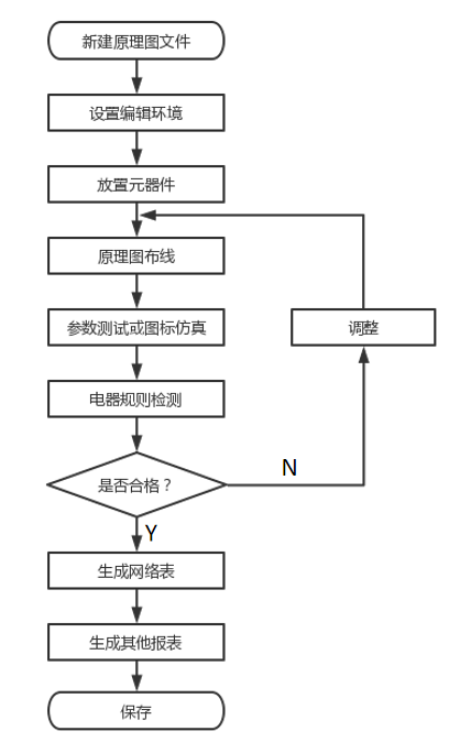 電(dian)路原理圖設計(ji)流程.jpg